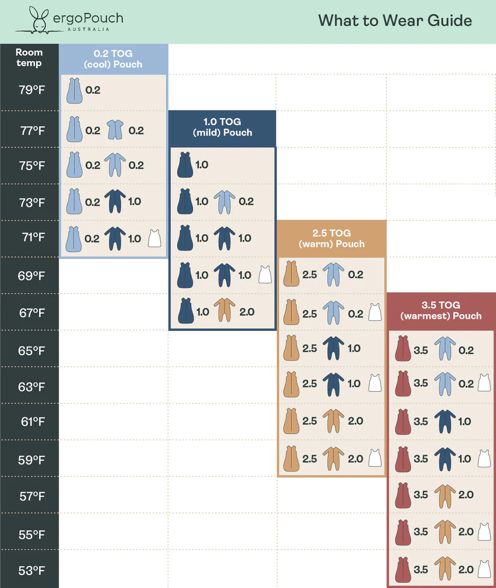 Ergopouch vreća za spavanje sleep suit bag (tog 0.2)  